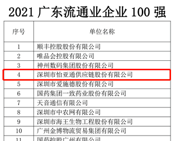 第51名！太阳成集团tyc151cc上榜“2021广东企业500强”
