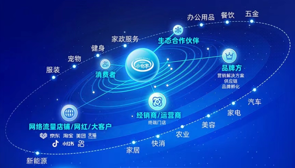 小怡家智能体：全域分销赋能零售终端，驱动行业价值革新